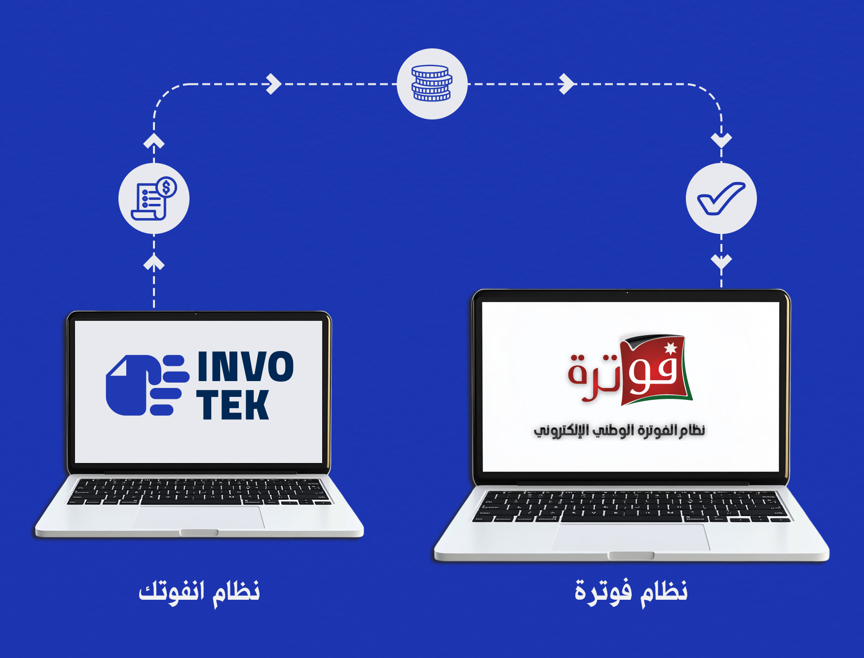 مميزات Invotek